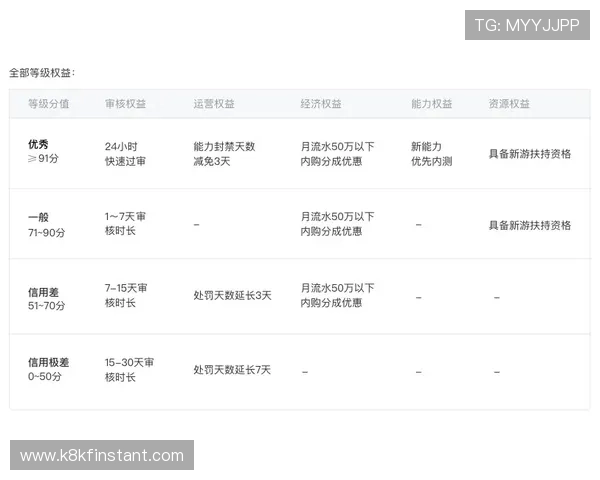 凯发网投平台信誉评级分析选择安全可靠的游戏平台指南